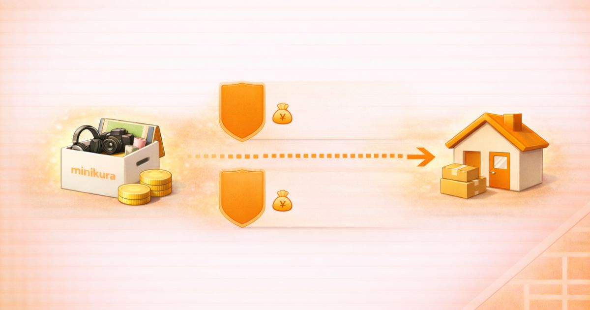 minikuraの取り出し料金と配送日数の仕組み