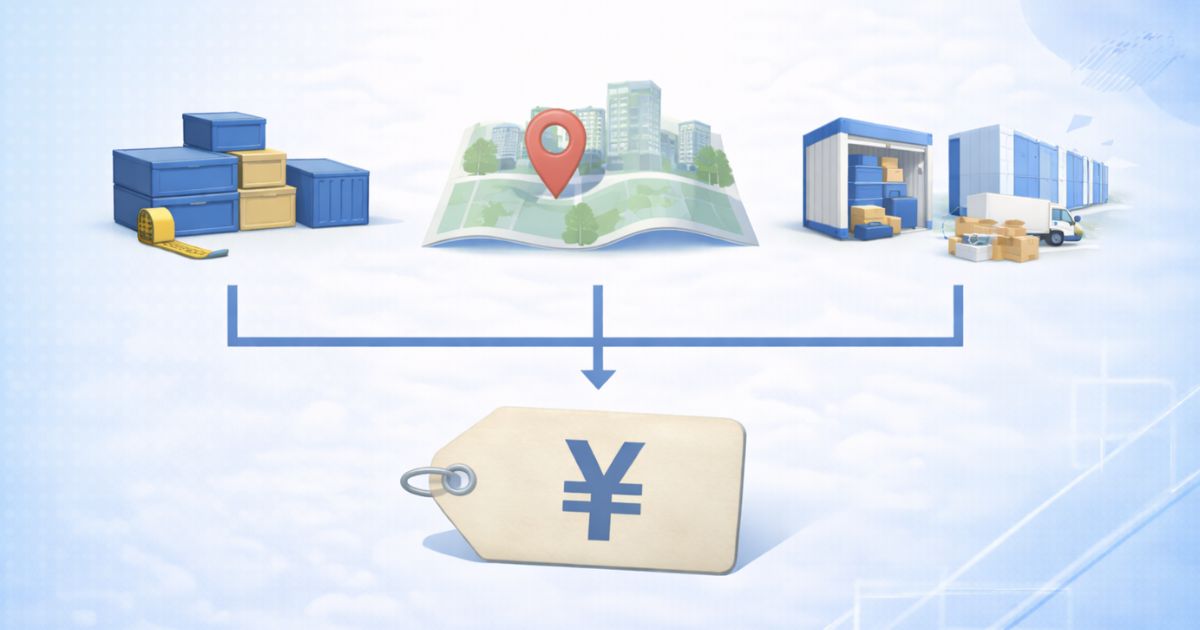 ハローストレージの月額料金がサイズや立地で変わるイメージ